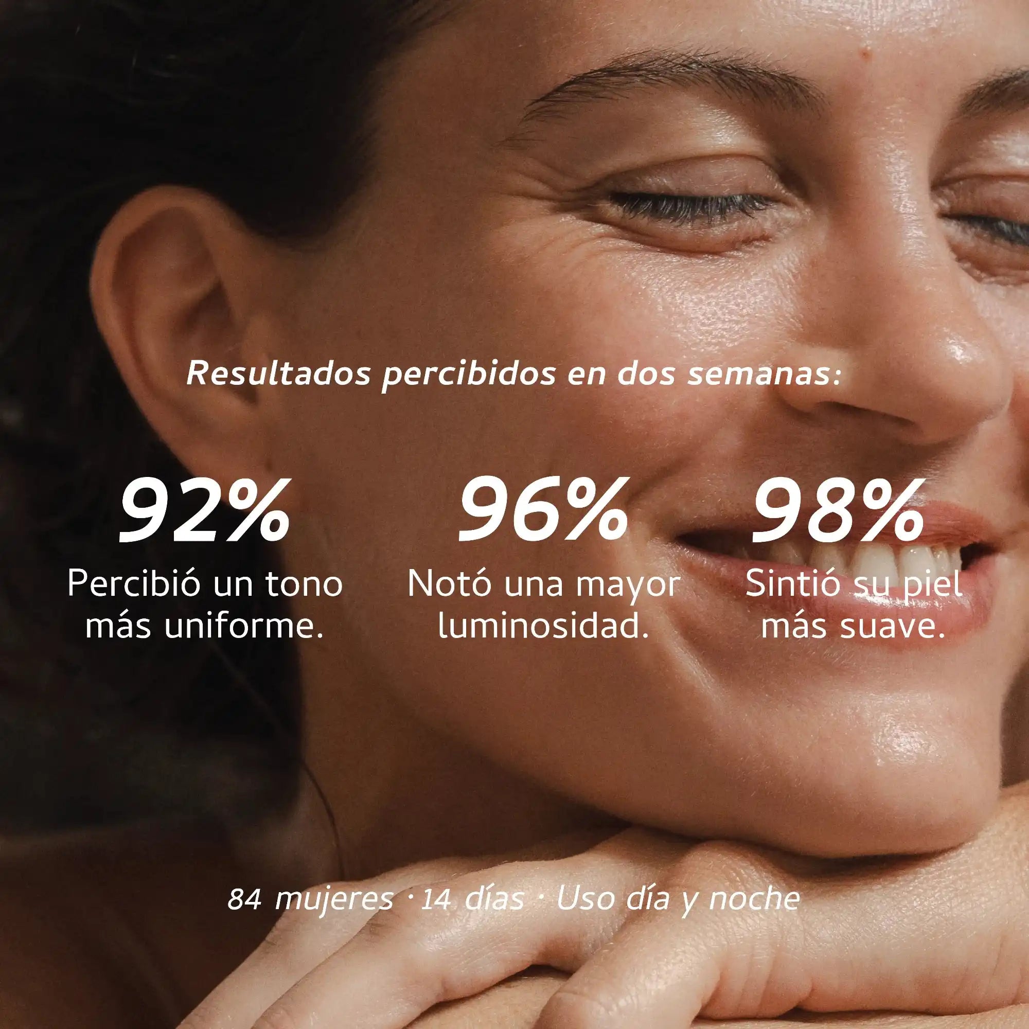 Resultados clínicos LUUM: 92% tono más uniforme, 96% mayor luminosidad, 98% piel más suave en 14 días